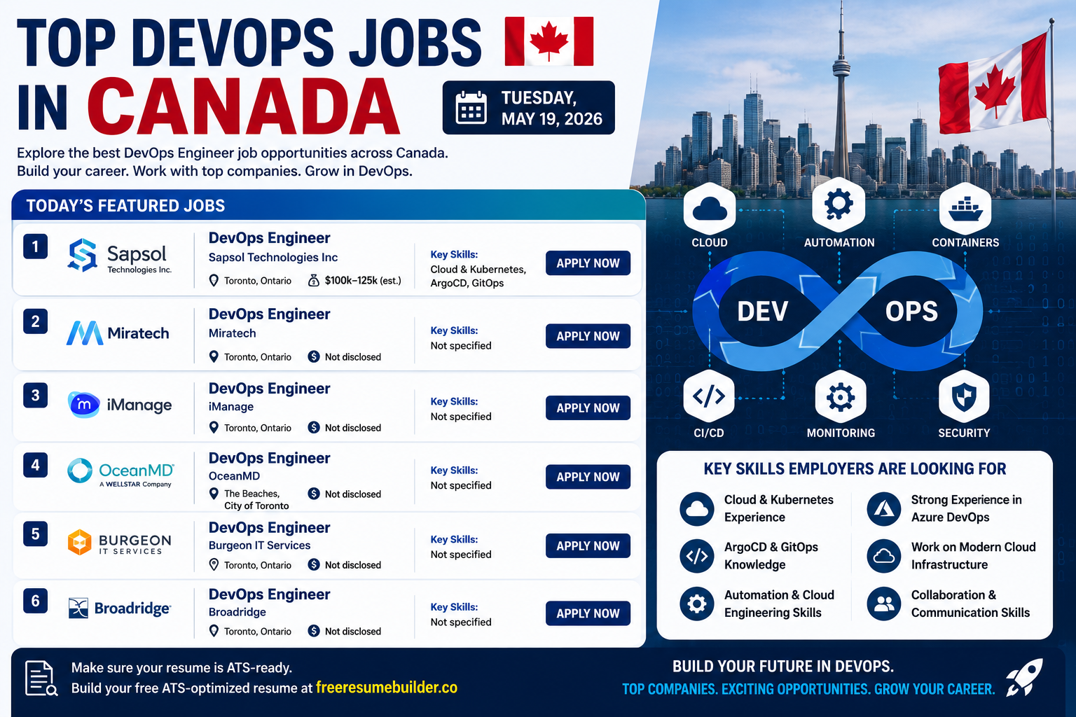 Top DevOps Jobs in Canada — Tuesday, May 19, 2026